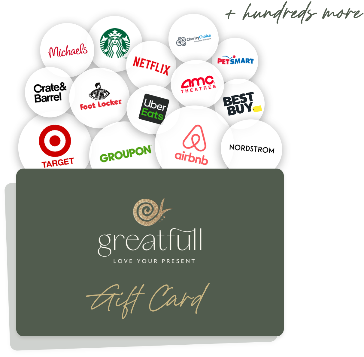 A gift card showing various retailers the gift can be spent at.